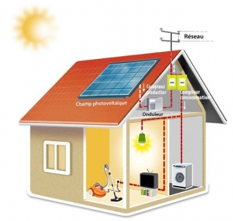 Principe panneaux photovoltaiques